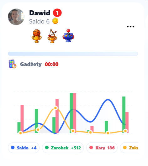 Family analytics dashboard for parents